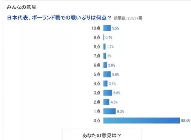 日本足球队的进球规则有哪些_日本队进球集锦_进球足规则球队日本有多少人