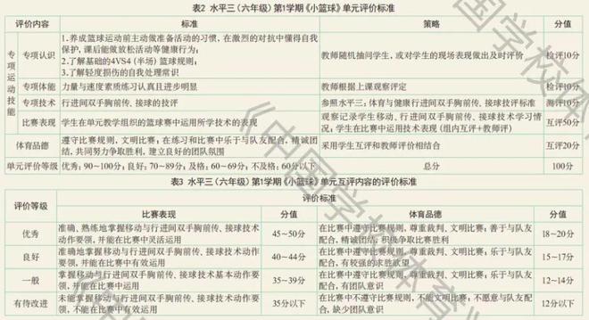 篮球运动的核心训练_篮球核心规则_篮球的重要规则