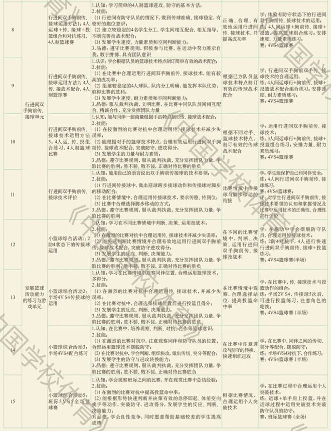 篮球运动的核心训练_篮球的重要规则_篮球核心规则