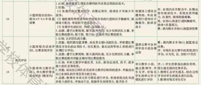 篮球核心规则_篮球的重要规则_篮球运动的核心训练