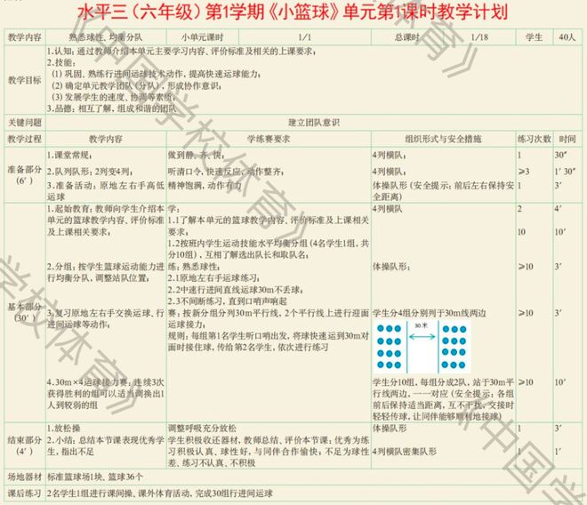 篮球核心规则_篮球的重要规则_篮球运动的核心训练