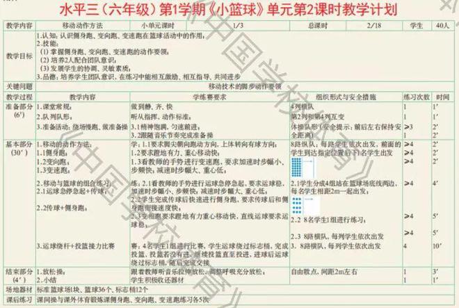 篮球的重要规则_篮球运动的核心训练_篮球核心规则
