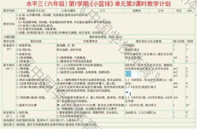 篮球运动的核心训练_篮球的重要规则_篮球核心规则