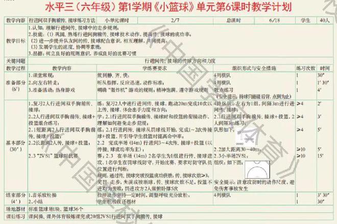 篮球运动的核心训练_篮球的重要规则_篮球核心规则