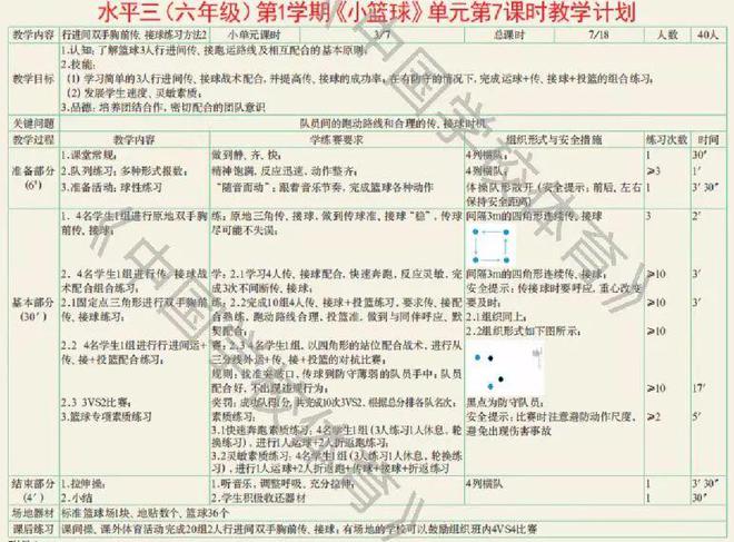 篮球核心规则_篮球运动的核心训练_篮球的重要规则