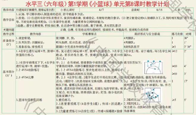 篮球的重要规则_篮球核心规则_篮球运动的核心训练