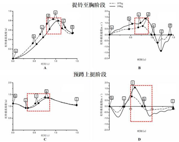 举重冠军2020_举重冠军叫啥_举重冠军解析
