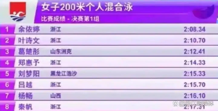 浙江9岁男子游泳冠军是谁_浙江游泳选手_游泳冠军浙江人