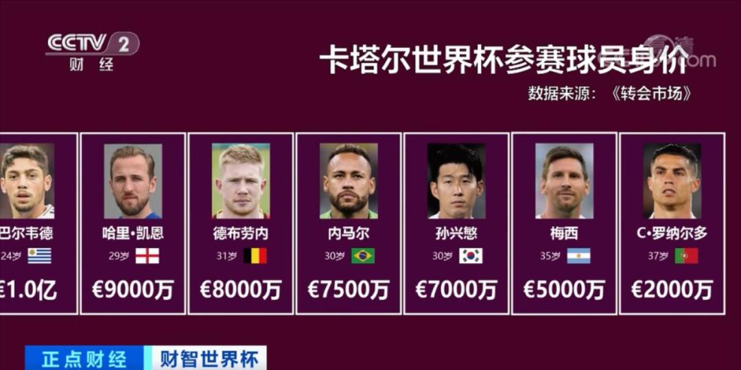 足坛身价最高的是谁_世界足坛球员身价_世界历史身价最高足球员