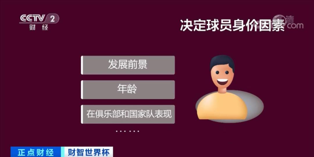 世界足坛球员身价_世界历史身价最高足球员_足坛身价最高的是谁