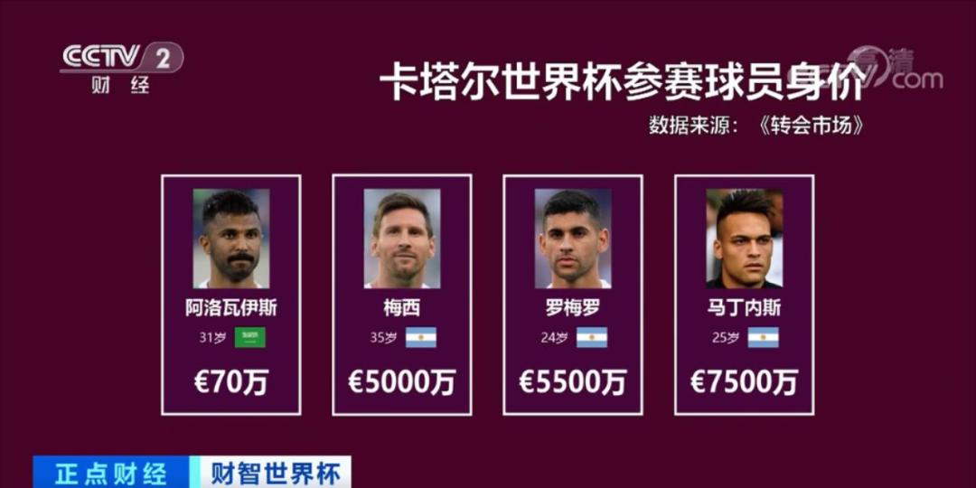 世界历史身价最高足球员_足坛身价最高的是谁_世界足坛球员身价