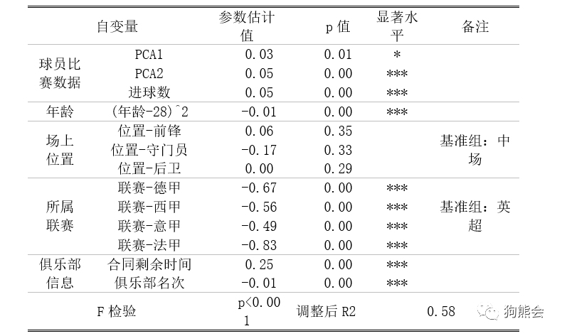 足球历史身价最高的球员_世界历史身价最高足球员_足坛身价最高的是谁