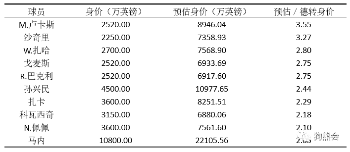 世界历史身价最高足球员_足坛身价最高的是谁_足球历史身价最高的球员