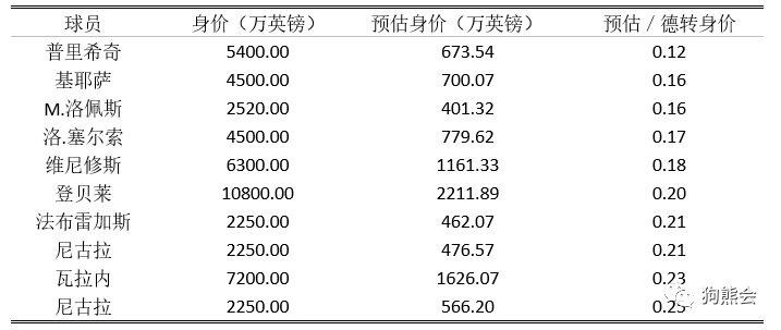 世界历史身价最高足球员_足坛身价最高的是谁_足球历史身价最高的球员