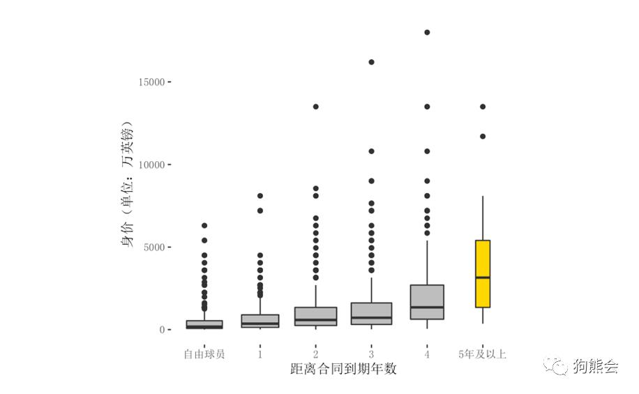 足球历史身价最高的球员_世界历史身价最高足球员_足坛身价最高的是谁