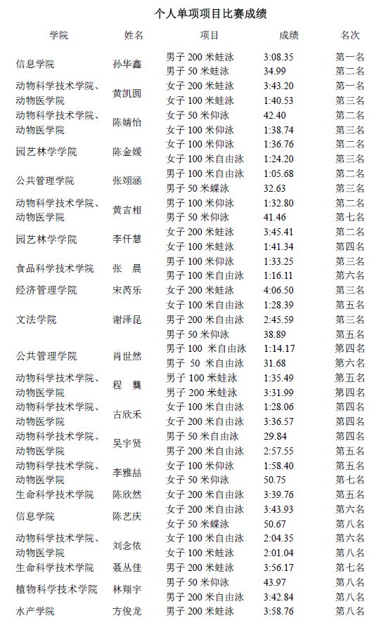 湖北游泳奥运冠军_湖北游泳选手_湖北学生游泳冠军是谁
