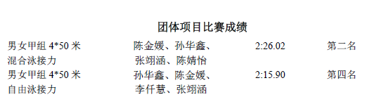 湖北学生游泳冠军是谁_湖北游泳奥运冠军_湖北游泳选手