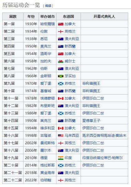 维基官方网站_维基足球_体育列表 维基百科