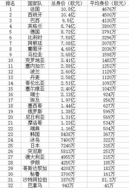 足球历史身价最高的球员_足球历史身价最高排名_身价足球排名历史高低