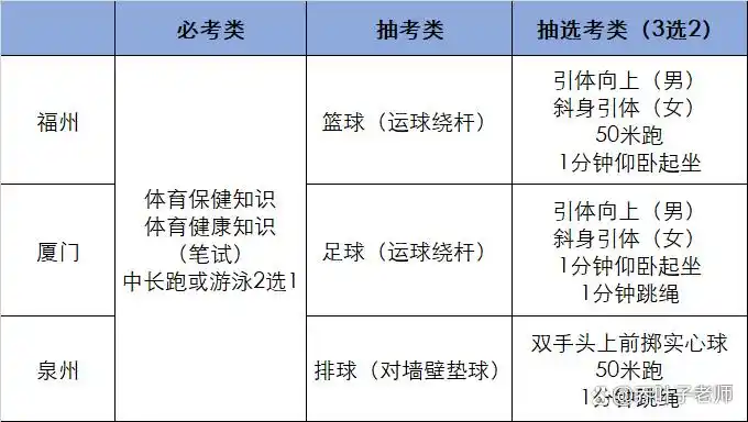 福建中考篮球技巧_福建中考篮球考试视频_福建体育中考篮球规则