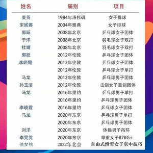沈阳举重冠军才力_沈阳举重运动员_男子奥运举重冠军沈阳队